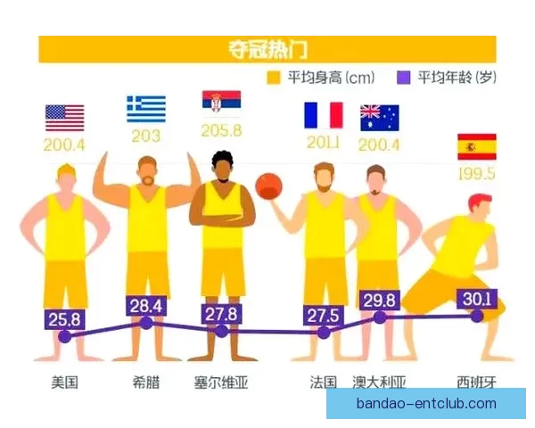 世界杯竞猜结果预测：数据分析与热门球队走向深度解析