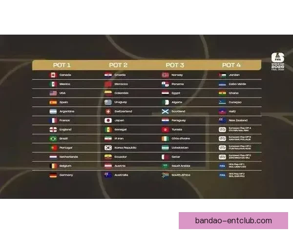 美加墨世界杯竞猜平台全面开启 快来预测冠军赢大奖